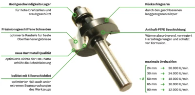 EDESSÖ HW-(HM) Viertelstabfräser Profilfräser mit Kugellager 2 schneidig Schaft 8 mm