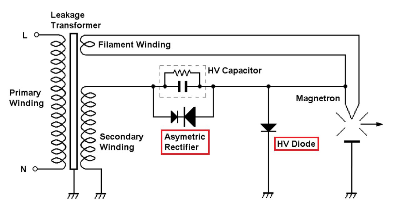 Microwave Oven Diode Set 2X062H/HV6X2P1 & HVM12/CL0112 (Fuse blows on
