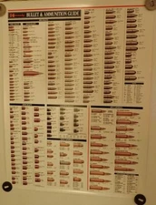 Vintage Hornady Bullet Ammunition Guide 17”X22” Poster Chart