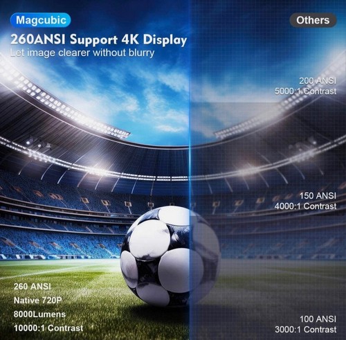 Magcubic Projector HY300 PRO HD 4K Compatible Android 11 260ANSI TikTok Viral - Picture 5 of 5
