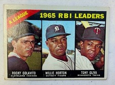 1966 TOPPS #220 AL RBI LEADERS, Colavito/Horton/Oliva - Vintage Card