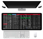 Keyboard Shortcuts Mouse Mat Excel Word PPT CAD Quick Key Super Large Non Slip