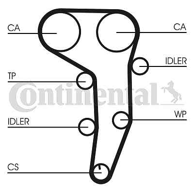 CONTINENTAL CTAM CT1051WP3 Wasserpumpe + Zahnriemensatz für AUDI,MITSUBISHI