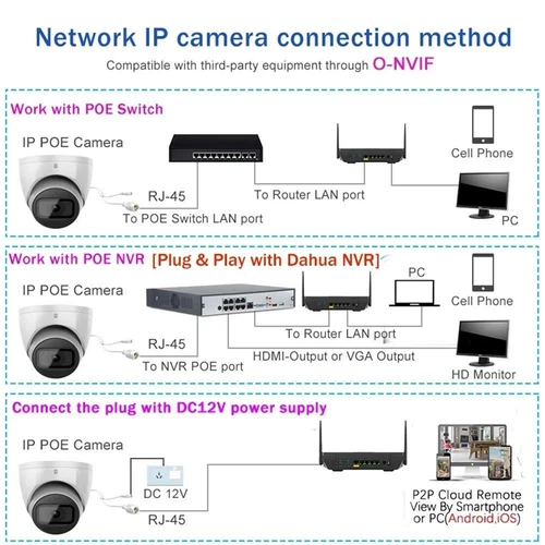 Dahua Origina 4K IPC-HDW2841TM-S Starlight WizSense 8MP Mic PoE SMD+ IP Camera 1 - Picture 12 of 22