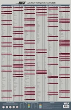 TC2025 LUG NUT TORQUE CHART TIRE SERVICE 2025 LUG NUT TORQUE SPECS