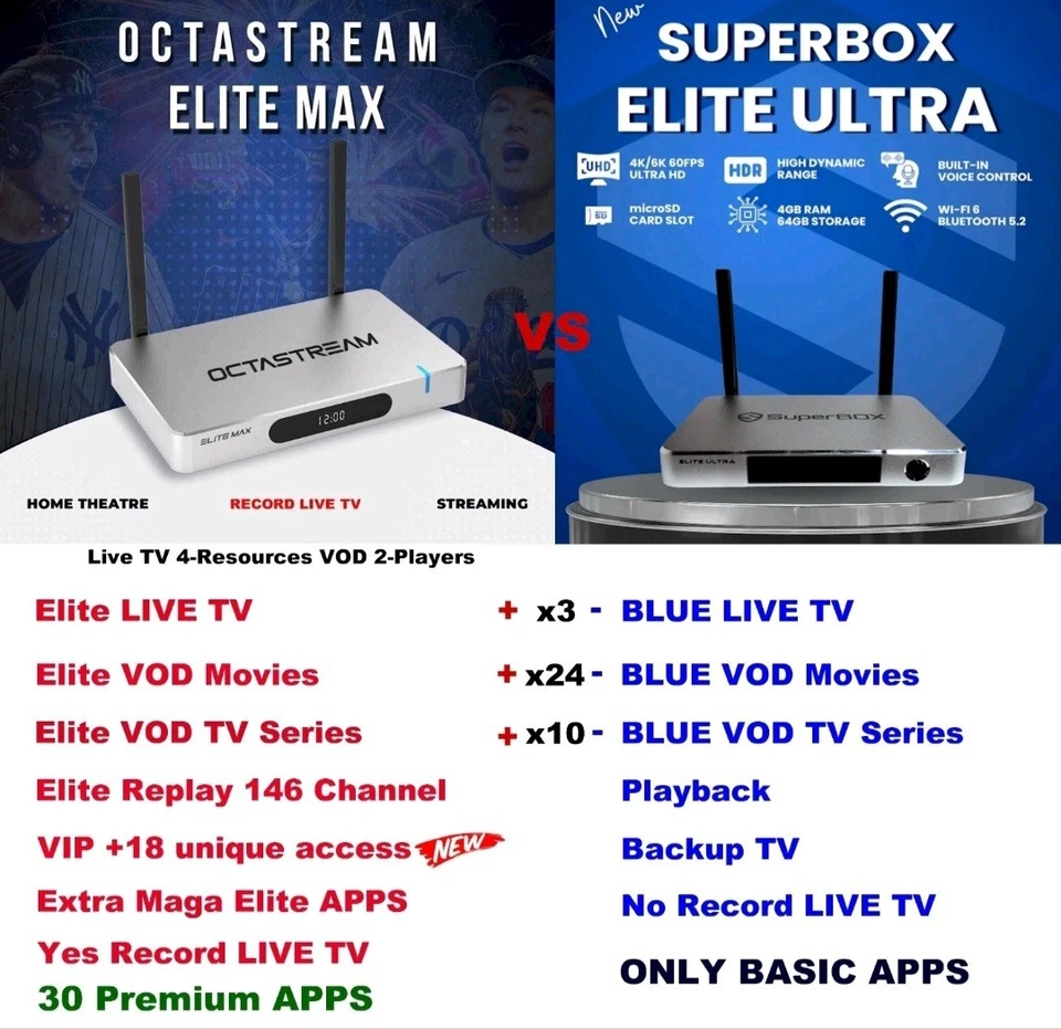 ELITE MAX Limited Edition 30+Elite APPS⚡VIP+18 REC. - Image 4 of 4