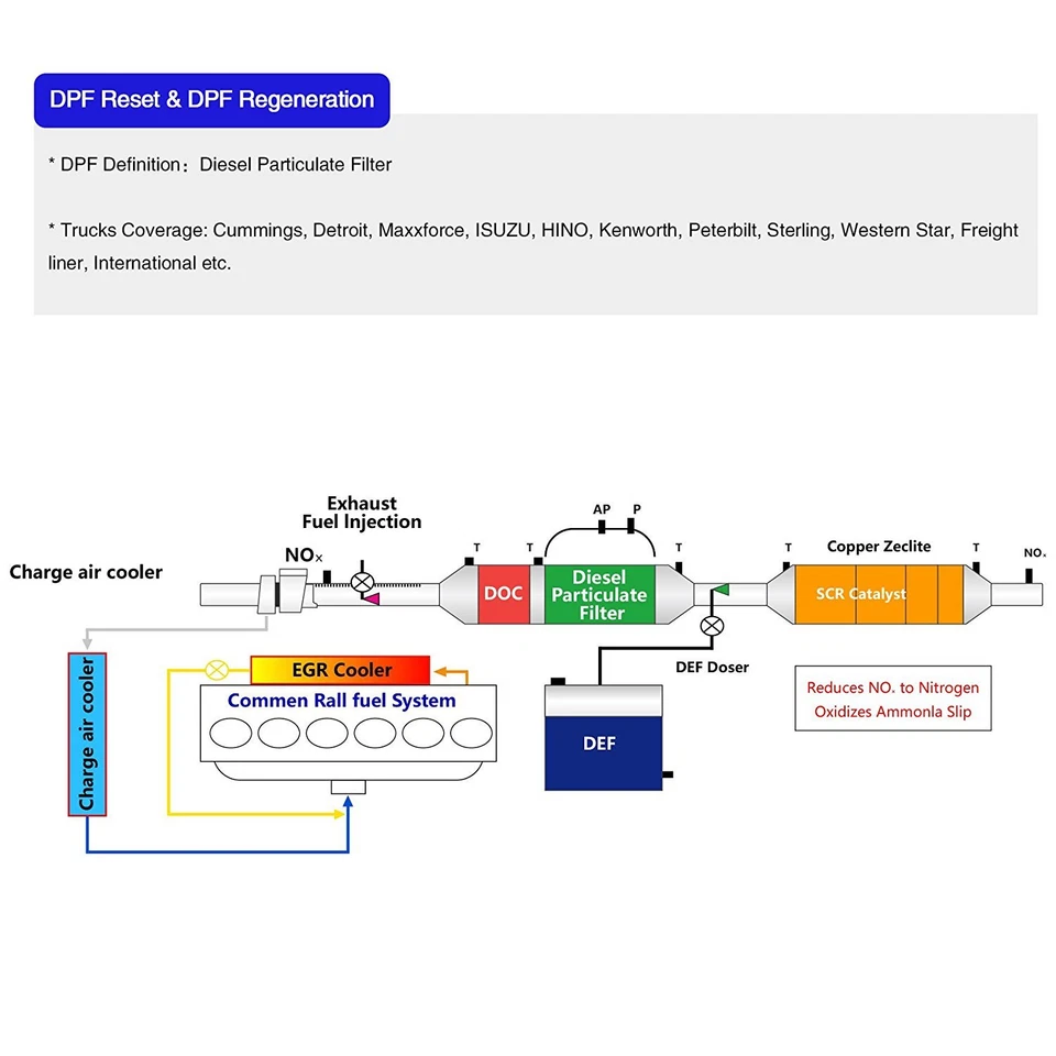 NEXAS NL102P diésel camión de alta resistencia coche escáner de diagnóstico DPF reinicio de aceite de lluvia Foto 4 de 4