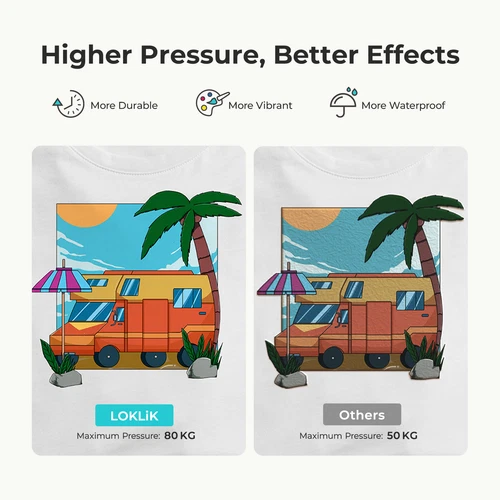 HTVRONT 15 x 15 in Auto Heat Press Machine Sublimation Printer Transfer T Shirt - Picture 32 of 55