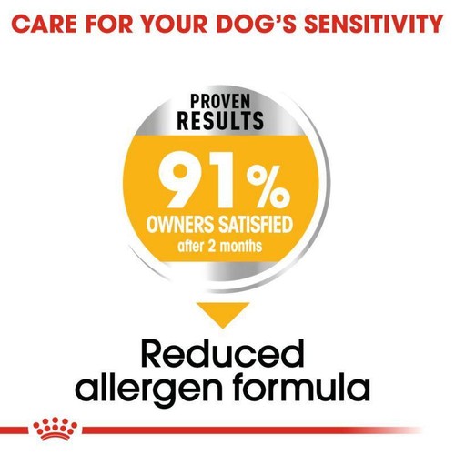 12KG Royal Canin Maxi Dermacomfort Promotes Healthy Skin - Picture 5 of 7
