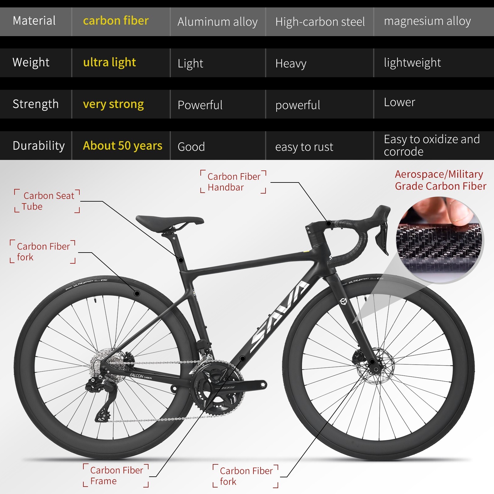 Full Carbon Racing Road Bike with SHIMANO DI2 Electric Shifting System