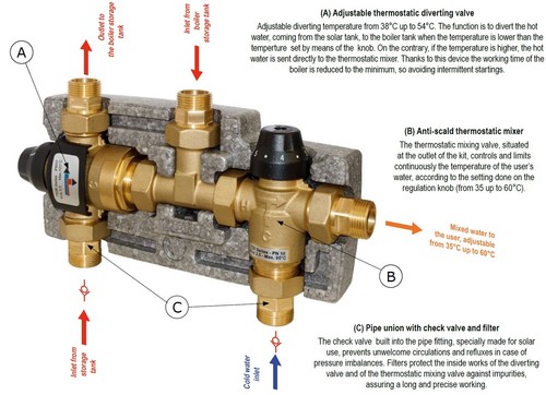 Solar Hot Water Gas Heater Thermostatic Diverting Tempering Mixing Valve Mixer - Picture 2 of 6