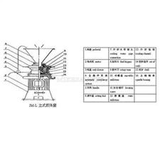 New Vertical Muti-Functional Colloid Mill Grider JML-65 220V pf