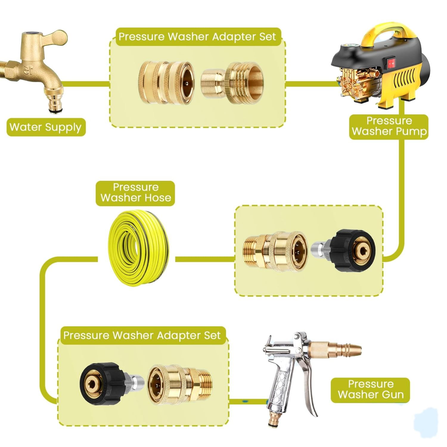 Pressure Washer Quick Connect Fittings Washer Adapter Set Set Quick Connect Kit