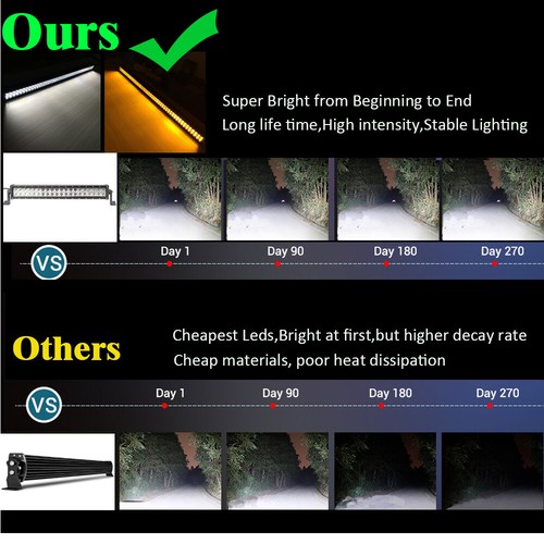 Amber/White/Strobe Offroad LED Light Bar Spot Flood Combo Driving Trucks SUV ATV - Picture 2 of 19