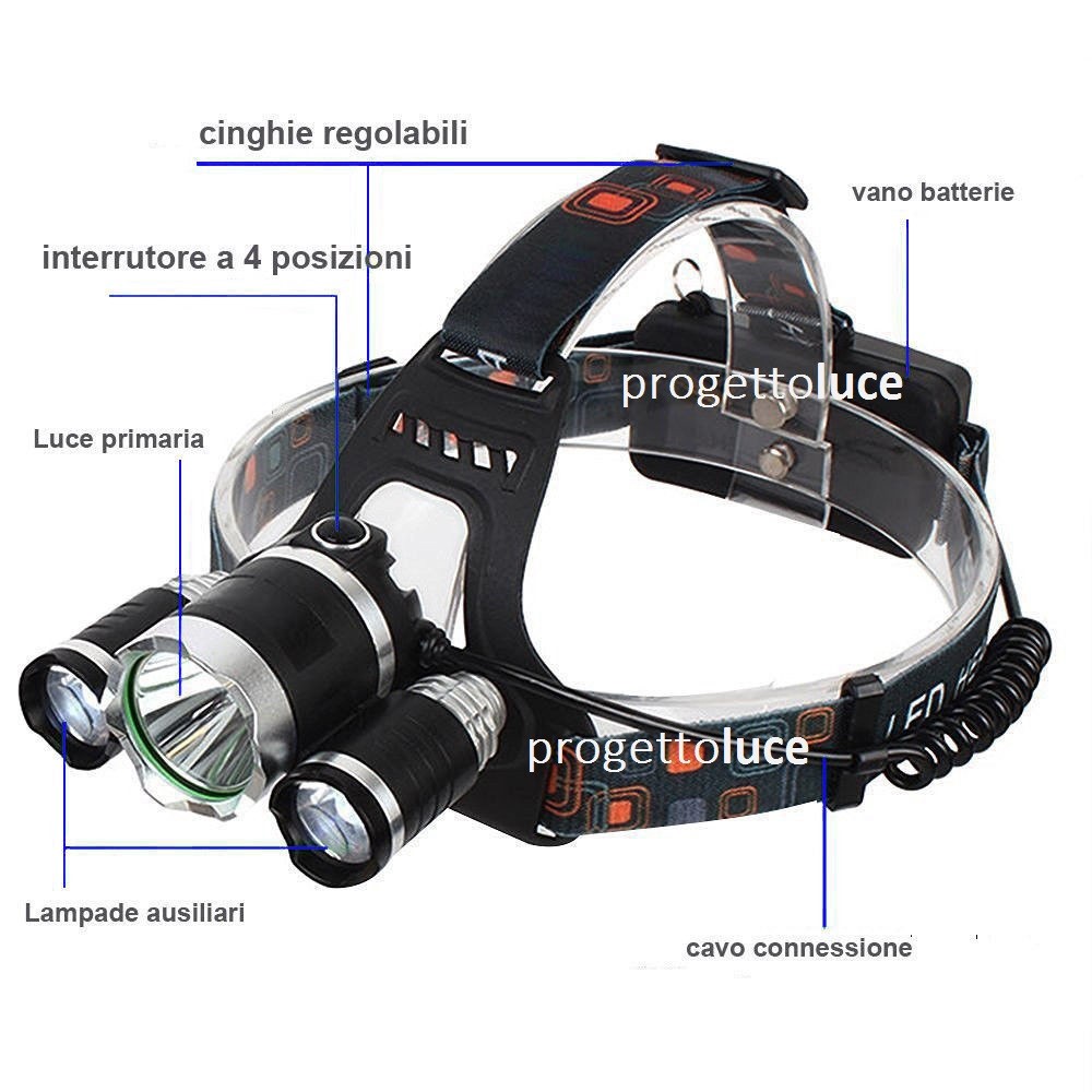 LAMPADA FRONTALE DA LAVORO 3 LED RICARICABILE USB: Mani Libere E Luce Potente Per Ogni Riparazione