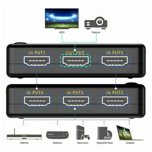 5 Port HDMI 4K Switch Switcher Selector Splitter Hub iR Remote For HDTV 1080p - Picture 3 of 12