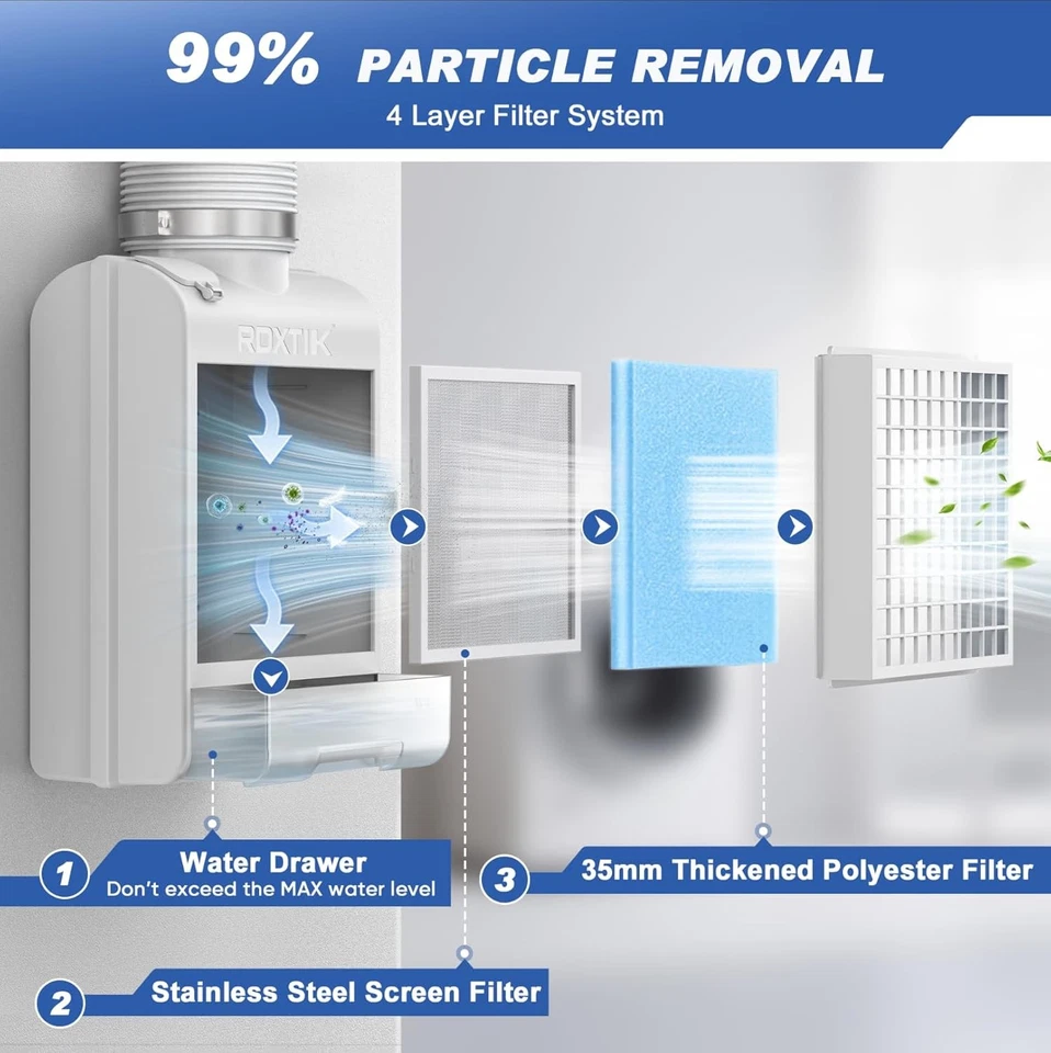 3-In-1 Indoor Dryer Vent Kit, 10 Pcs Polyester Filters for 4 Layer Purification - Image 4 of 4