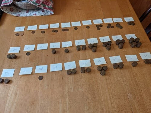 Lincoln Wheat Cent Bulk Lot Over 425 Circulated Wheat Pennies 1909-1939 P/D/S