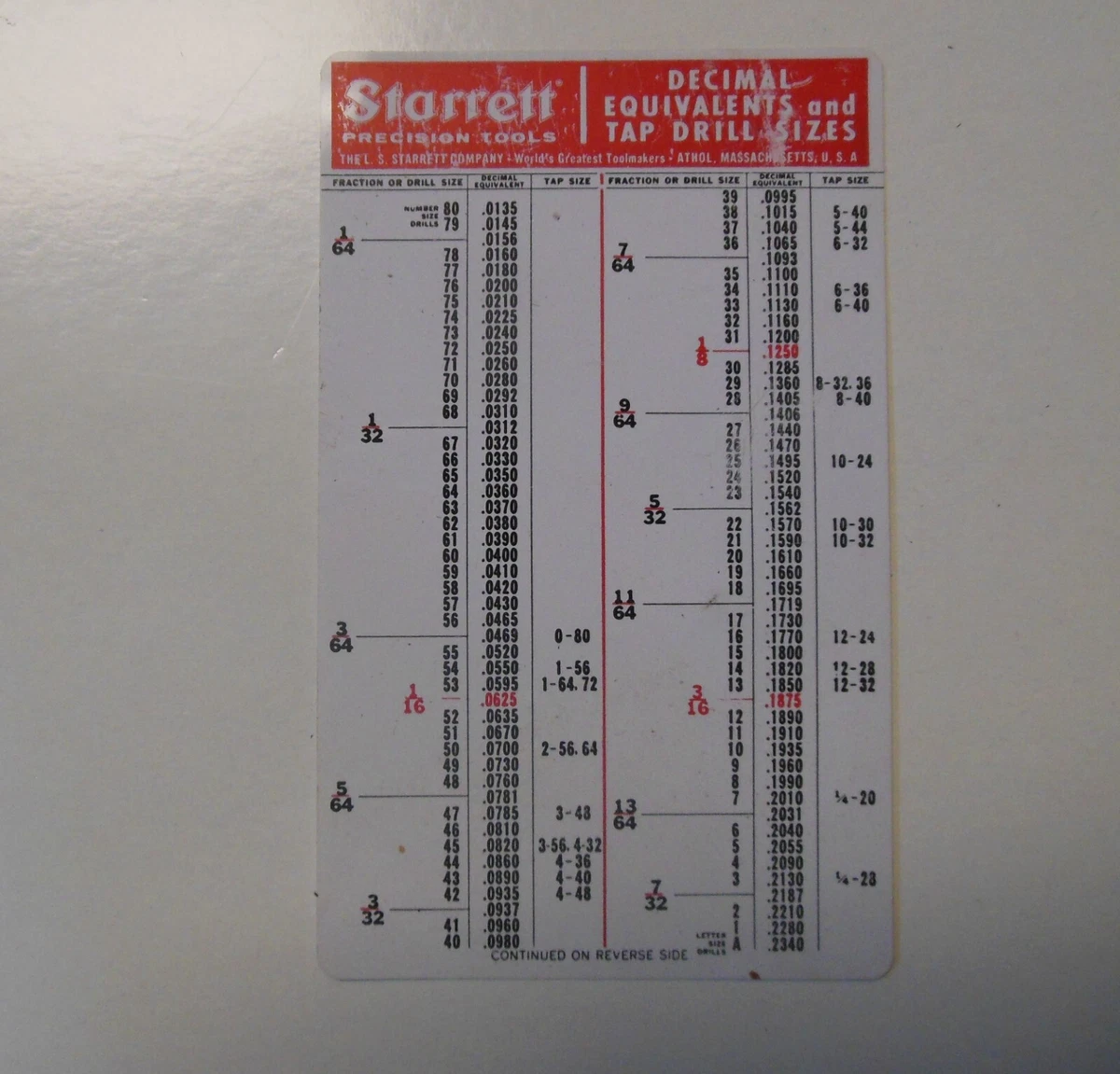 Inch Metric Wire Gauge Drill Sizes Decimal Equivalents 43 OFF inch-metric-wire-gauge-drill-sizes-decimal-equivalents-43-off