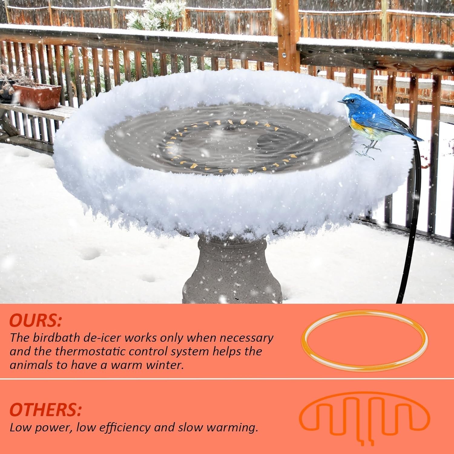 Outdoor Bird Bath Heater 250W - Automatic Winter De-icer for Safe Drinking Water
