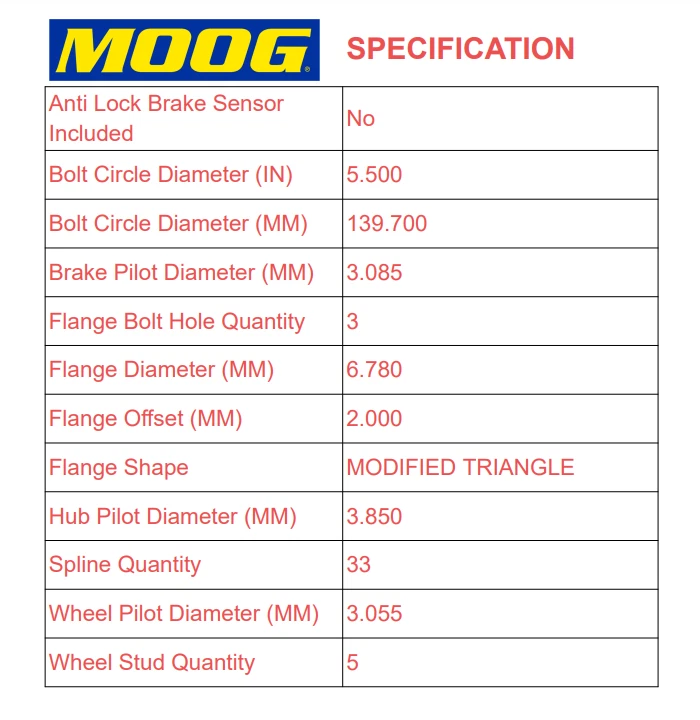 4WD Pair Front Moog Wheel Bearing Hub Assembly for 1994-1999 Dodge Ram 1500 - Image 3 of 4