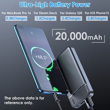 20000mAh Portable Power Bank with Built-In USB Cable Fast Charging Battery Pack