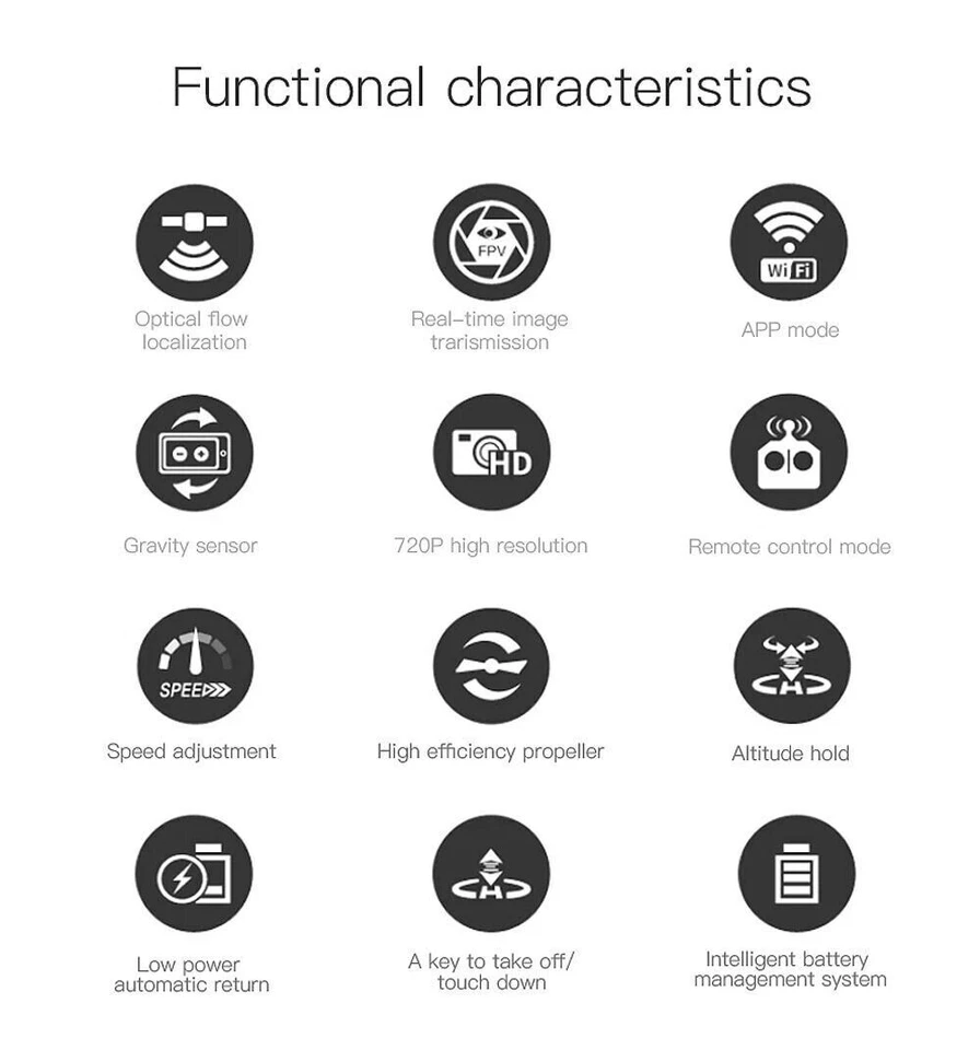 C127 2.4G 6-Axis Wifi Rc Drone Sentry Helicopter 720P Wide Angle Helicopter Toy - Image 2 of 4