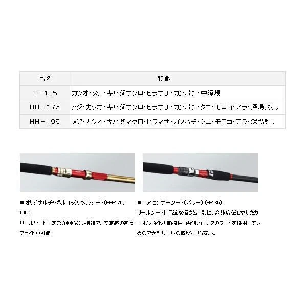 Daiwa GOUIN BULL GS H-185 Y Boat Fishing Bait casting rod 1 piece