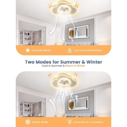TOZING Flush Mount Ceiling Fan 19.6" 6-Speed Cloudy Shaped Integrated LED White - Picture 6 of 11