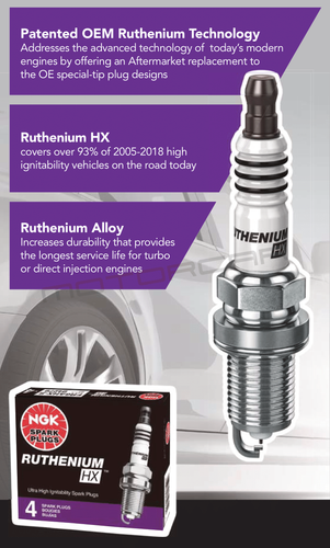 4x NGK Ruthenium HX 90220 Spark Plugs (LTR5AHX) - Picture 3 of 6
