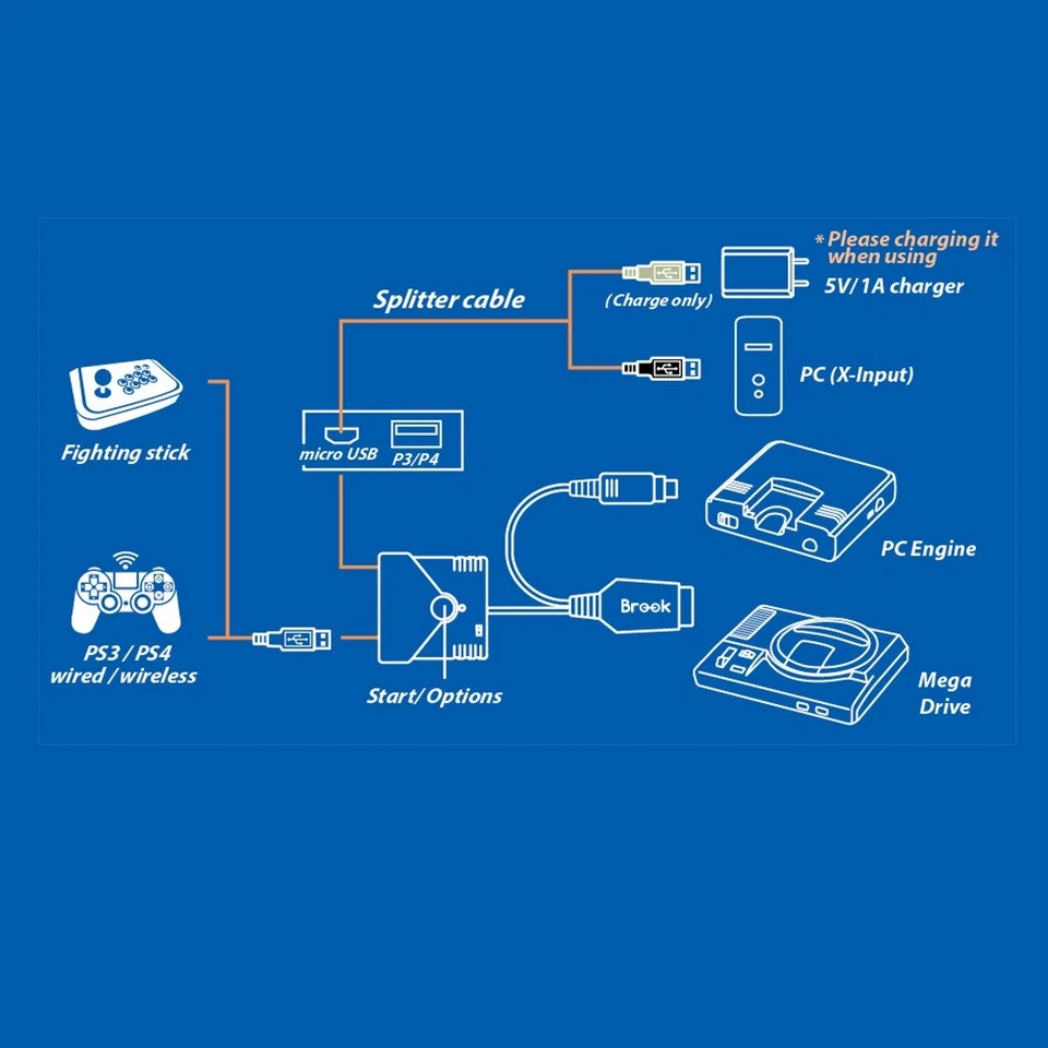 Brook Super Converter PS3 PS4 to Genesis/MegaDrive and PC-Engine - Image 4 of 4