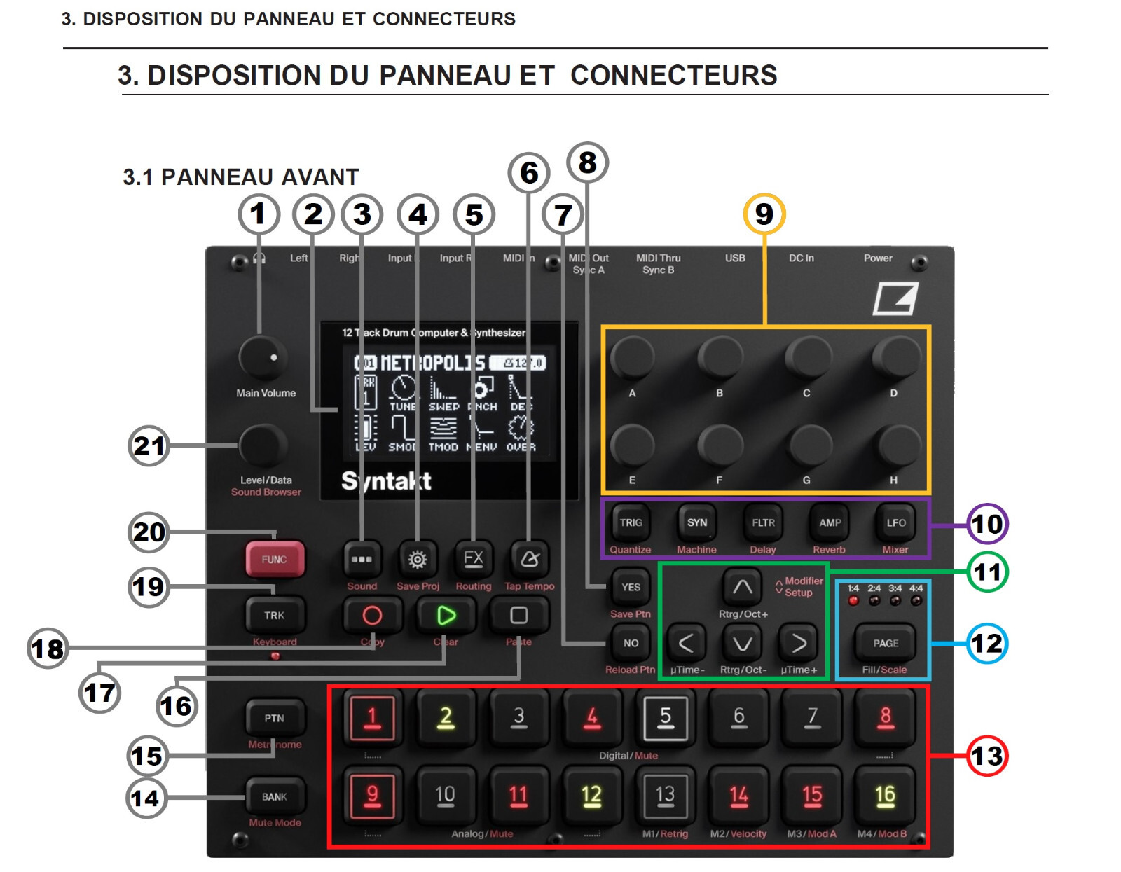 Mode d'emploi Elektron Syntakt français pour maîtriser le séquenceur