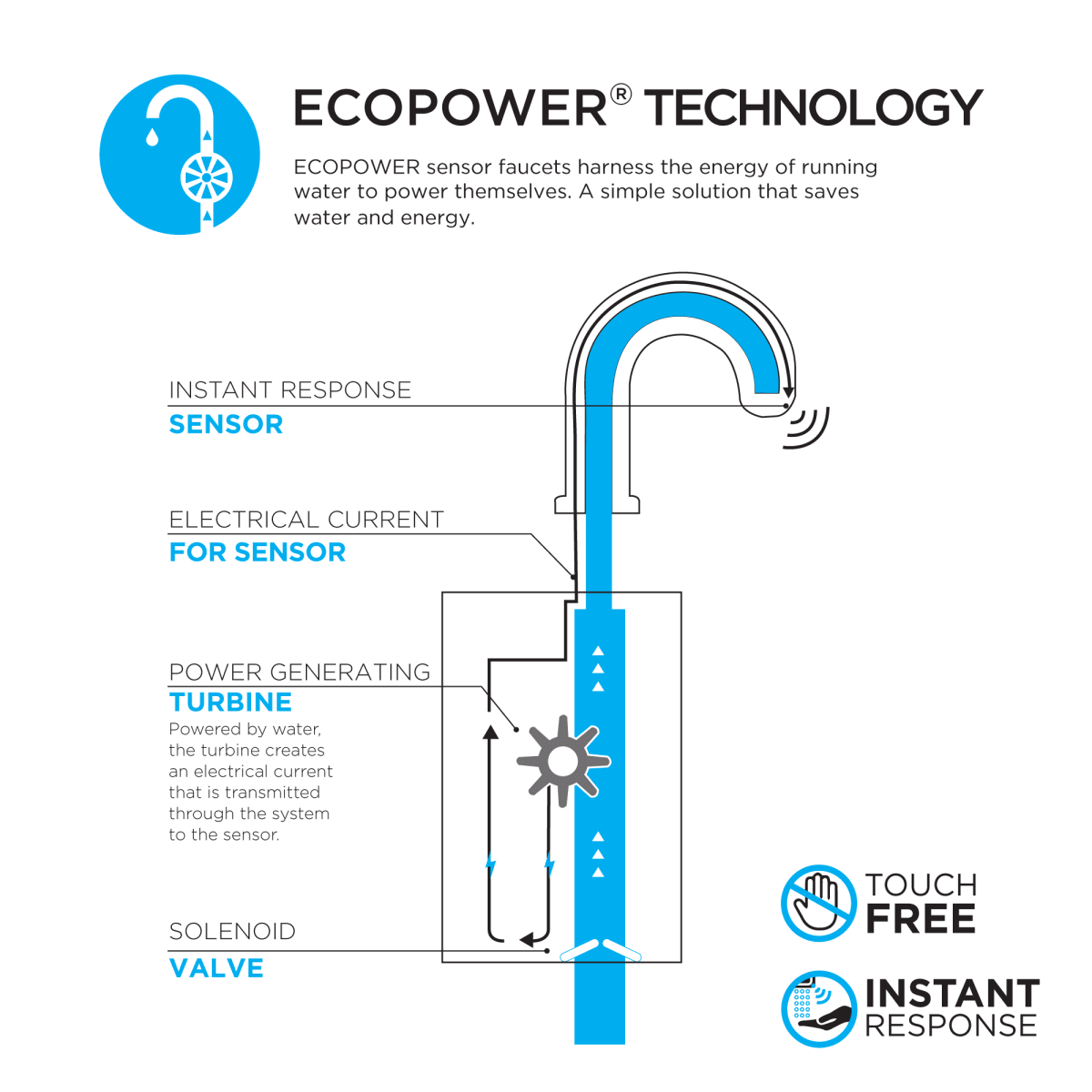 Toto Gooseneck EcoPower 0.5 GPM Touchless Bathroom Faucet With Mixing Valve