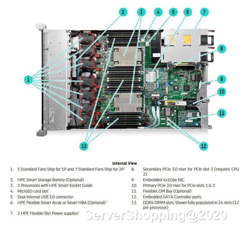 HP ProLiant DL360 Gen9 G9 16-Core E5-2683V4 2.10GHz 64GB DDR4 2x3TB SAS 7.2K - Picture 5 of 9