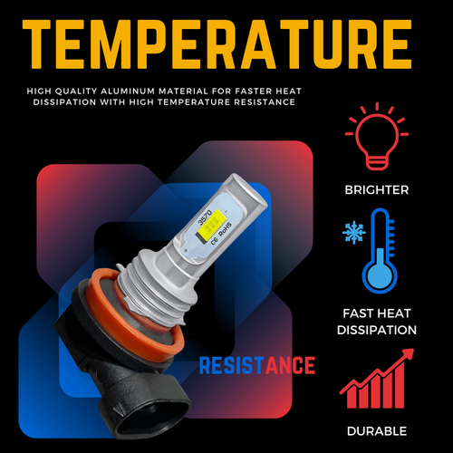 For Hyundai Tucson Led White 6000k Headlight Front Fog Light Lamp Bulbs 15-20 - Picture 12 of 13