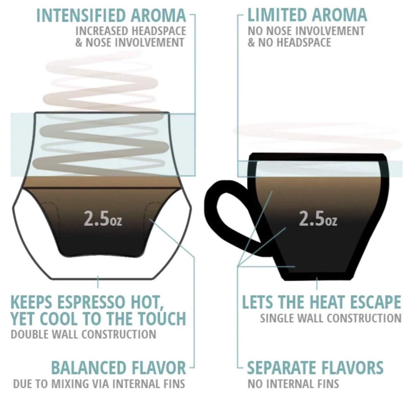Propel Espresso Cups, Handmade Double-Walled Glass Coffee Mugs, Clear 2.5 oz,...