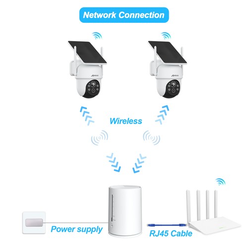 ANRAN 4MP Solar Security Camera System CCTV Wireless Battery Night Vision IP66 - Picture 12 of 15