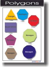 Polygons - Math Shapes Geometry Classroom School POSTER