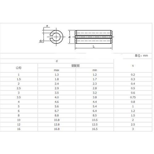 M4 4mm 304 Stainless Steel Spring Tension Pins Split Dowel Sellock Roll Pins - Picture 4 of 4