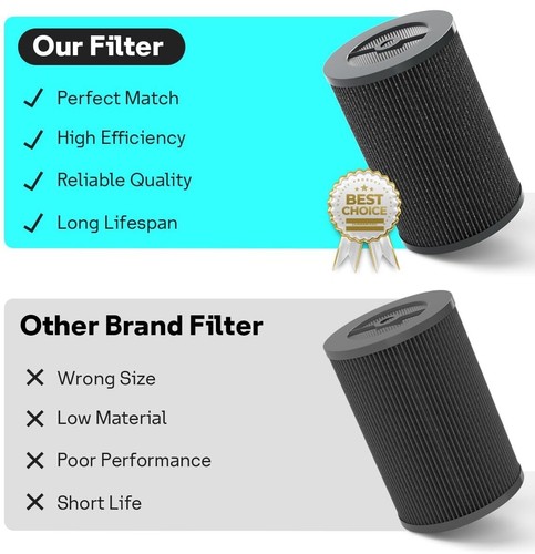 2 Pack Air Pro PECO-HEPA Filters Replacement For Molekule Tri-Power Air Pro - Picture 5 of 13