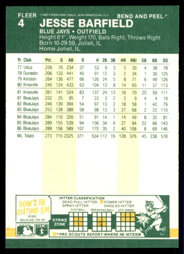 1987 Fleer Star Stickers Jesse Barfield Toronto Blue Jays #4 - Image 2 of 2