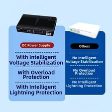 10400mAh UPS Battery Backup Power for For routers Modems and Security Devices