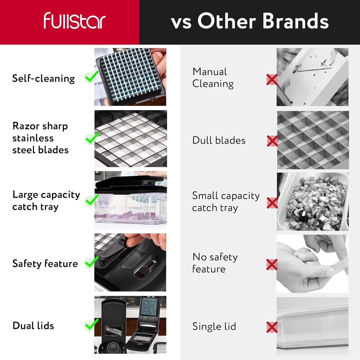 Fullstar The Original Pro Chopper - Vegetable Chopper and Spiralizer, Food Chopp