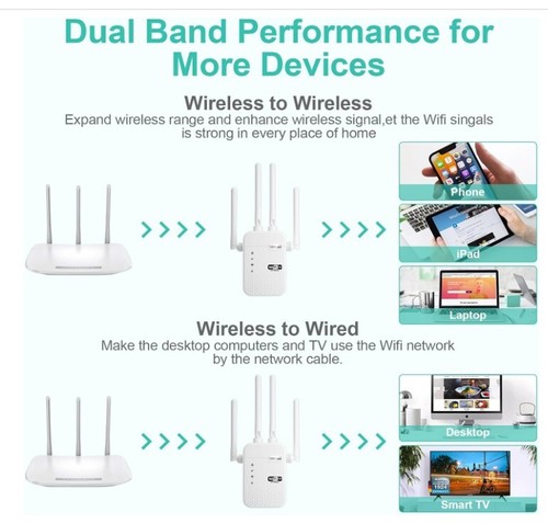 Wifi Extender Signal Booster Repeater for Home Cover up to 8000 Sq.Ft, Dual Band - Bild 6 von 7