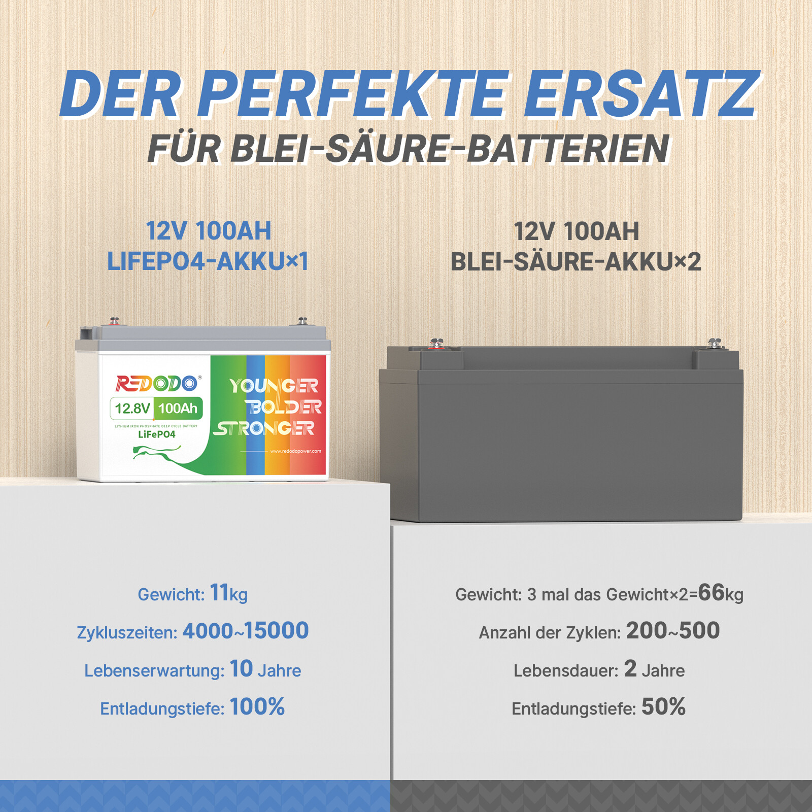 Wie Lange Hält Eine 100ah Batterie Im Wohnmobil Redodo 12V 100Ah LiFePO4 Lithium Batterie 100A BMS für Solar Wohnmobil