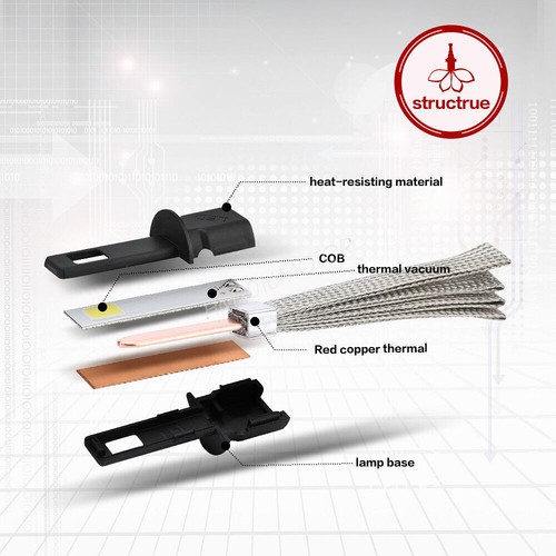 H1 LED Headlights Kit Car Replacement Bulb Super Bright 60W 6400LM Fanless New - Picture 5 of 7