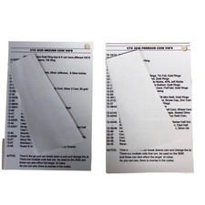 CTX 3030 VID Codes List for Metal Detector - Laminated Ferrous & Ground IDs
