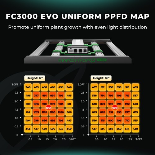 Upgraded Mars Hydro LED Grow Light FC 1000W 3000 4000 8000 EVO for Grow Tent Kit - Picture 25 of 88