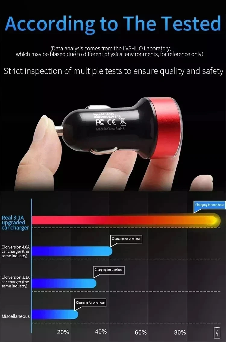 KFZ USB Ladegerät Hauptansicht 5