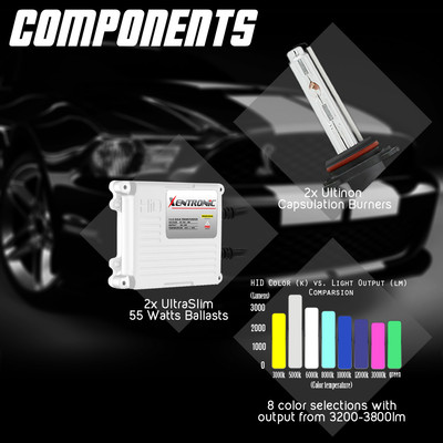 2pcs 12v 55w Xenon H7 Hid Conversion Kit H1 H3 H11 9005 Bulb Auto Car